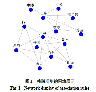 基于數(shù)據(jù)挖掘技術(shù)的中醫(yī)藥治療高同型半胱氨酸血癥組方配伍規(guī)律研究